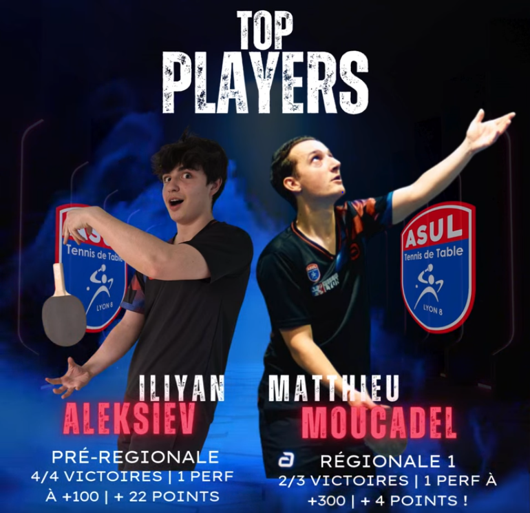 Résultats J1 & J2 - Phase 2 - Saison 2025/2026