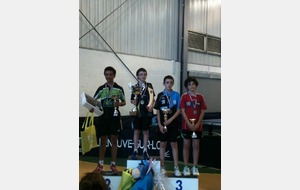 Joan en bronze aux finales par classements fédérales !