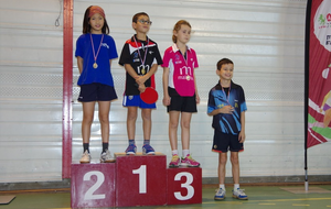 Rétro : Circuit Gone Tour 1