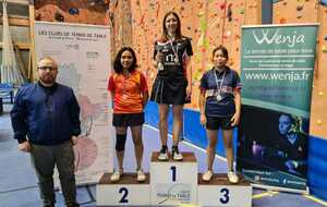 Résultat Finales par classements - 14/15 janvier 2023