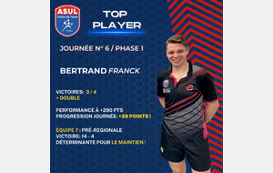 Résultat Journée 6 - Phase 1 - 2023/2024