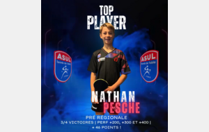 Résultat J4 - Phase 1 - Saison 2025/2026