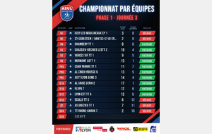 Résultat J3 - Phase 1 - Saison 2026/2027