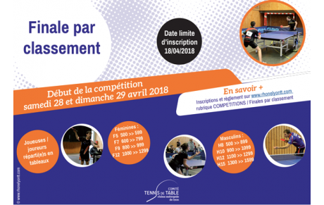 Finales par classement départementales