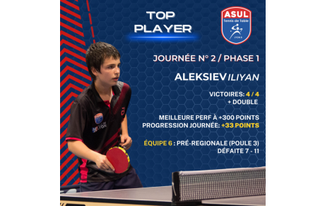 Résultat Journée 2 - Phase 1 - 2023/2024