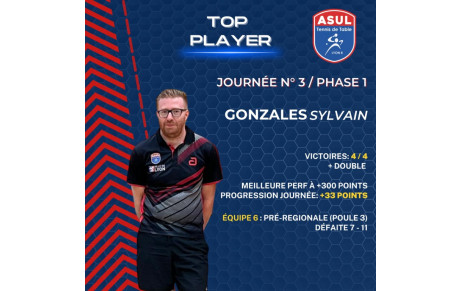 Résultat Journée 3 - Phase 1 - 2023/2024