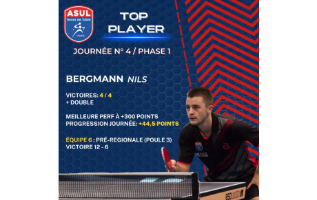 Résultat Journée 4 - Phase 1 - 2023/2024