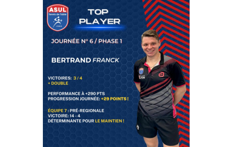 Résultat Journée 6 - Phase 1 - 2023/2024