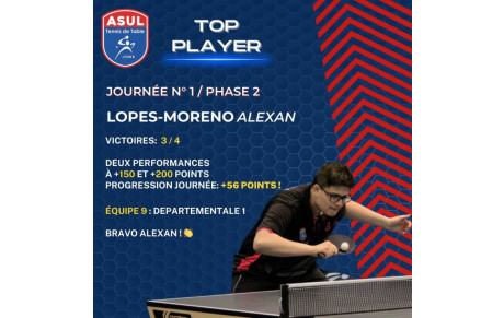 Résultat Journée 1 - Phase 2 - 2023/2024