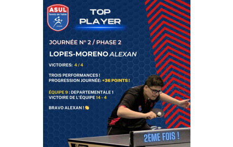 Résultat Journée 2 - Phase 2 - 2023/2024