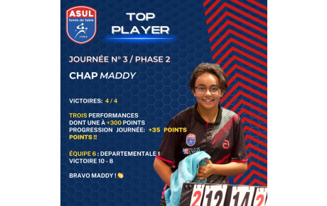 Résultat Journée 3 - Phase 2 - 2023/2024