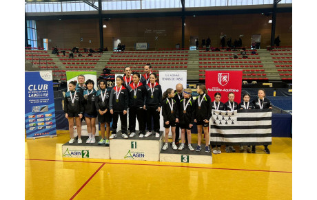 Résultats Championnat de France des Régions 2024