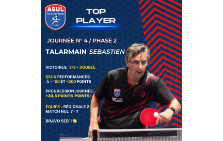 Résultat Journée 4 - Phase 2 - 2023/2024