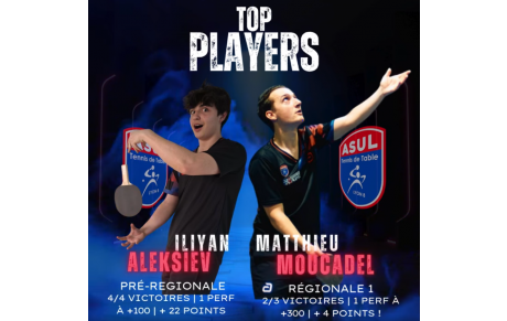 Résultats J1 &amp; J2 - Phase 2 - Saison 2025/2026