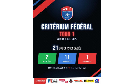 Résultat 1er tour de critérium fédéral - 2026-2027