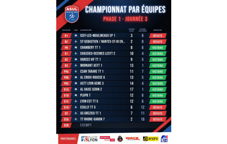 Résultat J3 - Phase 1 - Saison 2026/2027