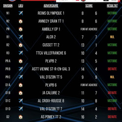Résultat J1 - Phase 1 - Saison 2026/2027