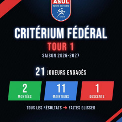 Résultat 1er tour de critérium fédéral - 2026-2027