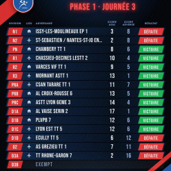 Résultat J3 - Phase 1 - Saison 2026/2027