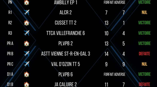 Résultat J1 - Phase 1 - Saison 2026/2027